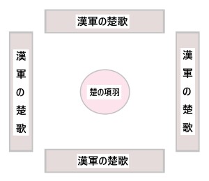 四面楚歌